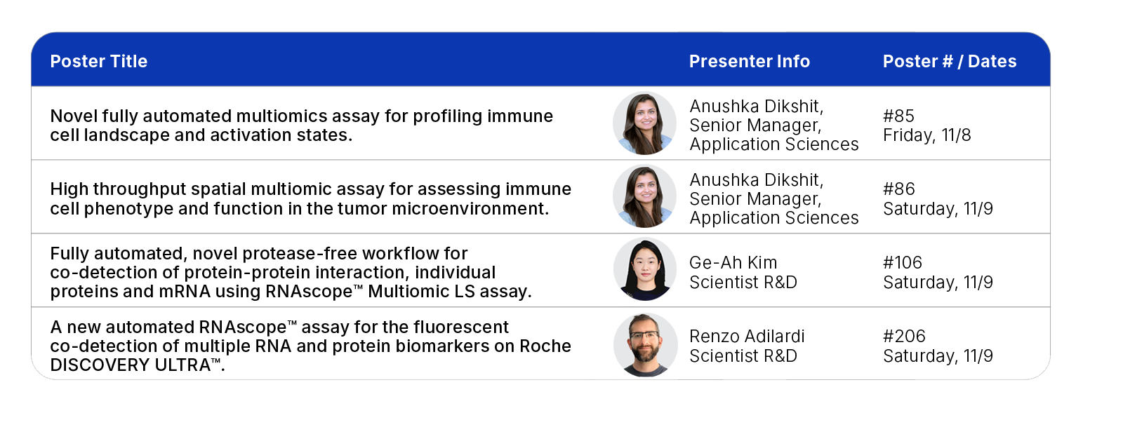 Table of ACD poster presentations